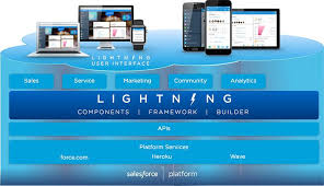 Lightning Components