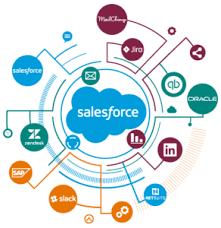 Salesforce Integration